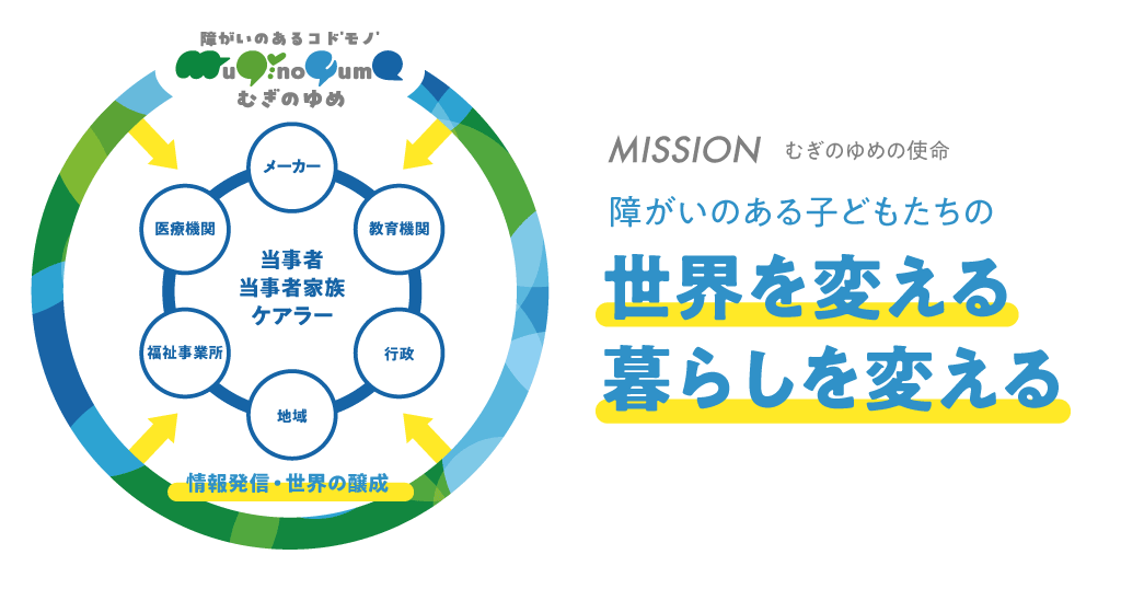 障がいのある子どもの世界を変える暮らしを変える